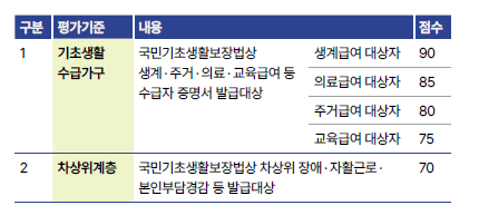 스포츠꿈나무 특기장려금 체육진로계획서