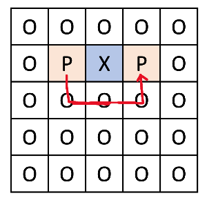 거리두기가 지켜진 예시
