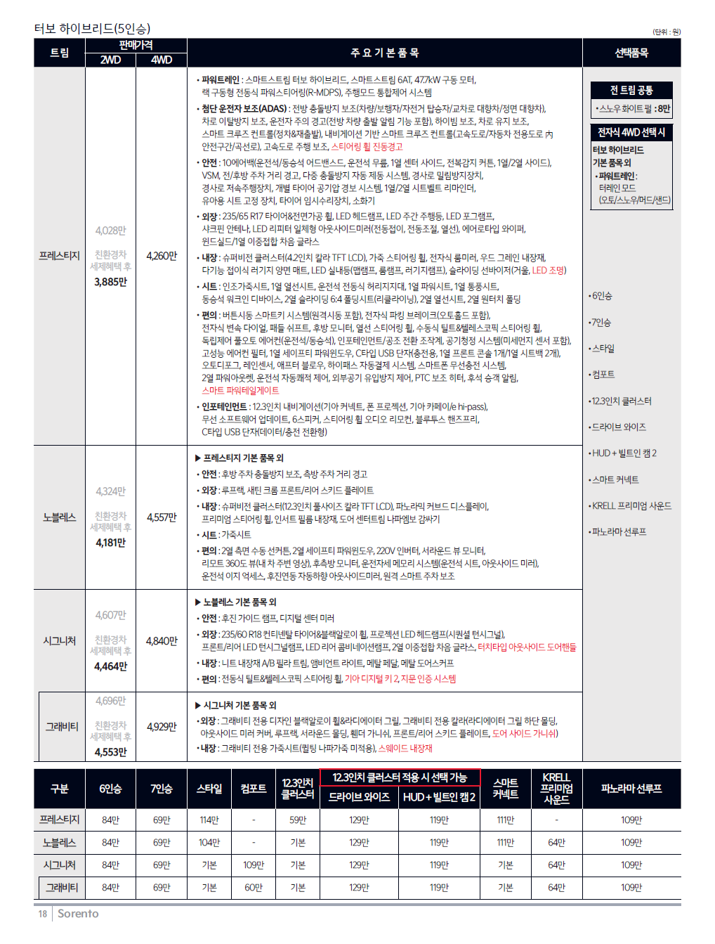 2025 쏘렌토 하이브리드 제원 정보 모의견적 04