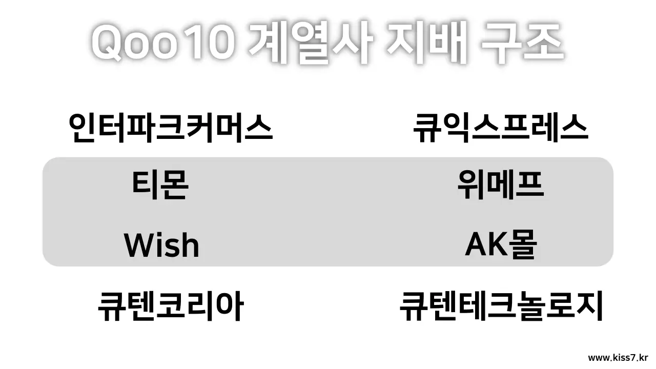 큐텐 계열사 정리 지배 구조 - 인터파크, 위메프, 티몬, 위시, AK몰