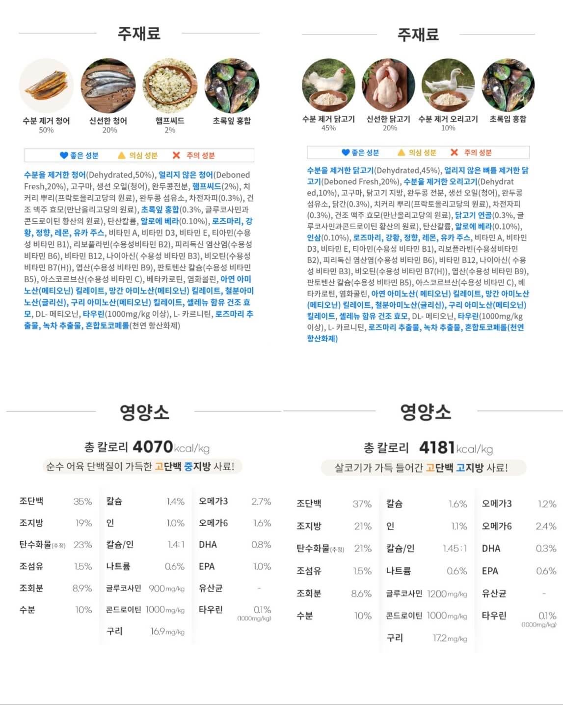 알레바 전성분, 조단백