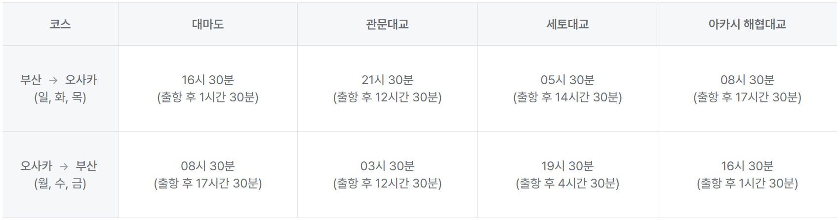 팬스타 미라클호 주요 경유지 및 시간표