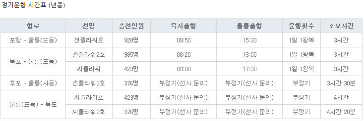 울릉도 가는 배편 시간표 사진