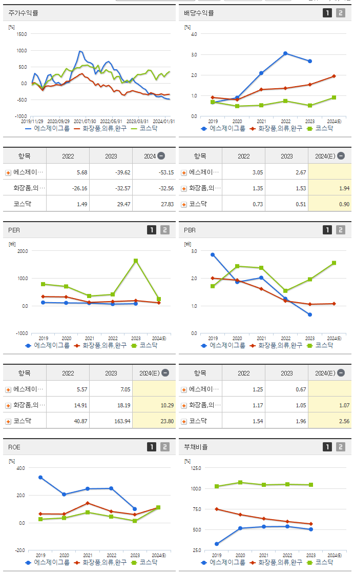 에스제이그룹_섹터분석