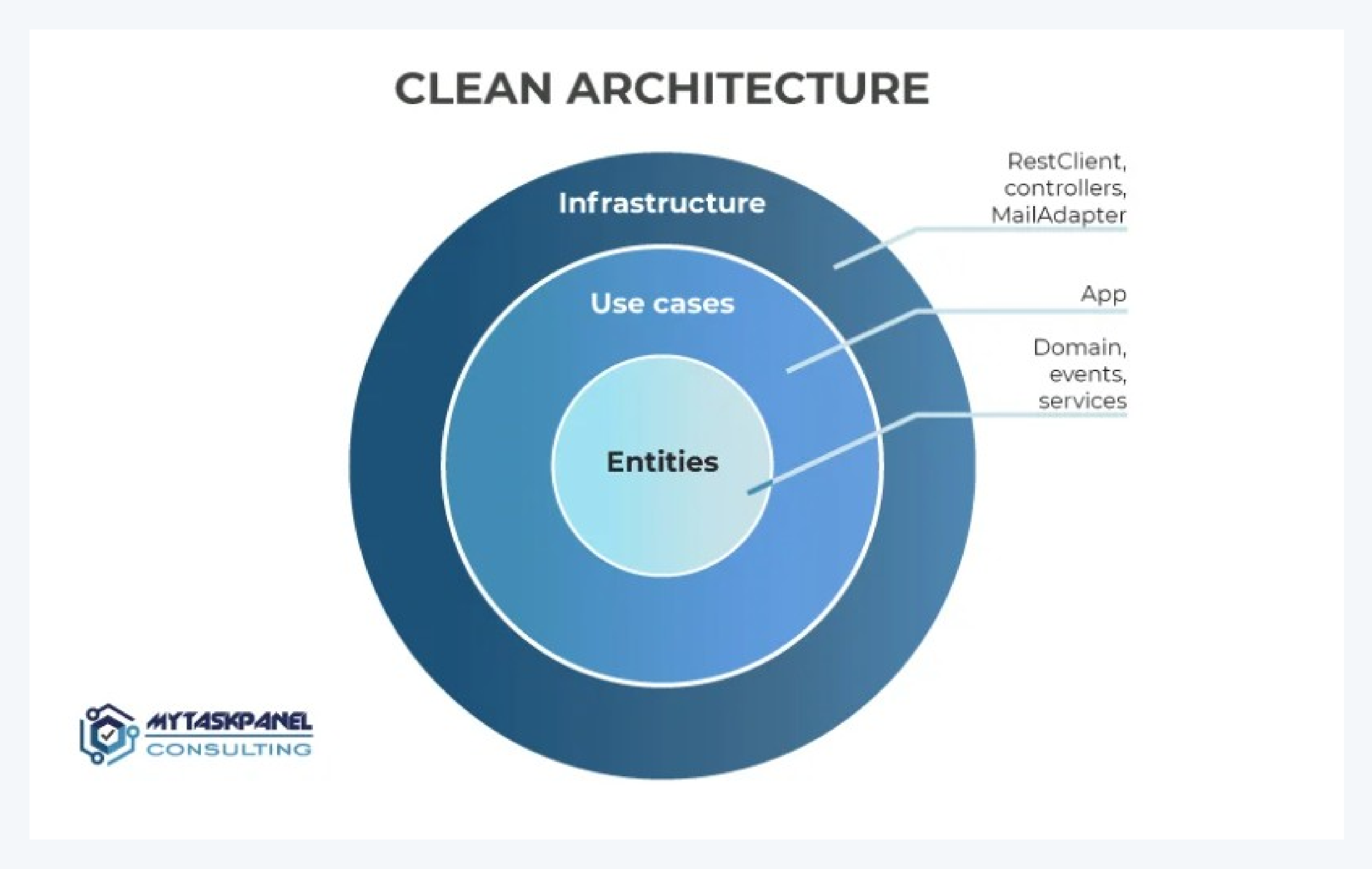 컴퓨터프로그래밍