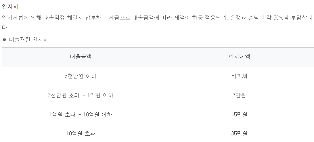 하나은행 군인생활안정자금대출