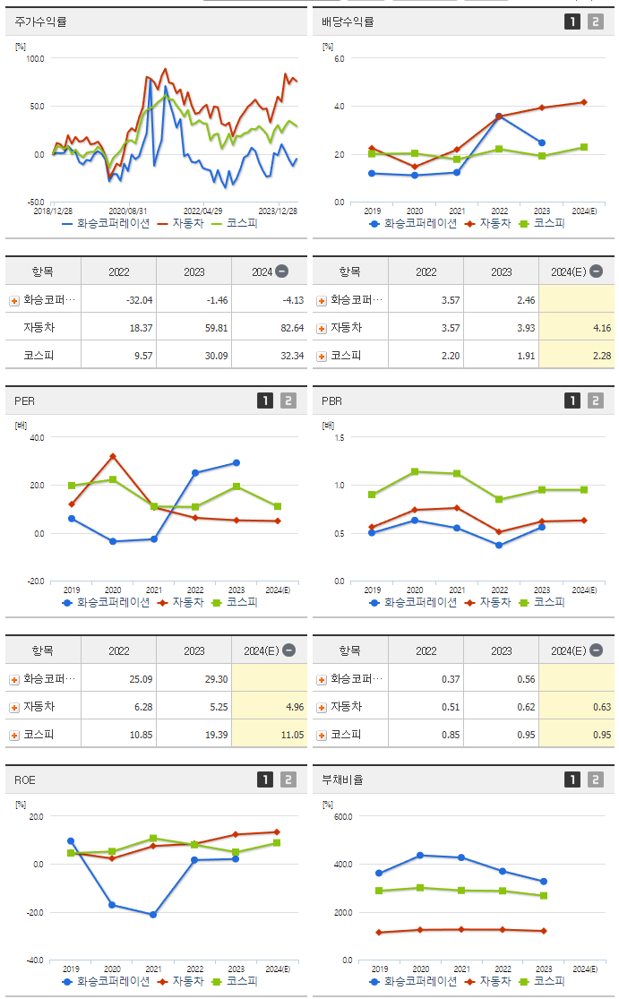 화승코퍼레이션_섹터분석