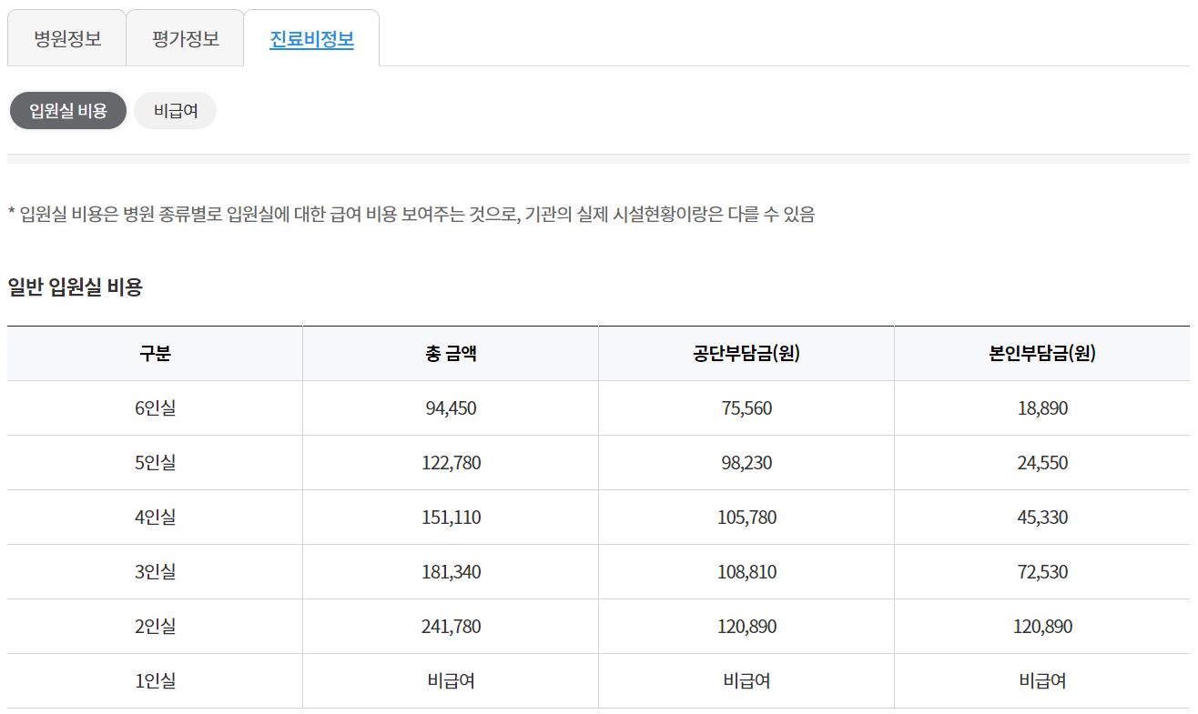 우리지역 좋은병원 찾기