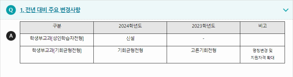 2024학년도 안동대학교 전형평가기준 전년 대비 주요 변경사항
