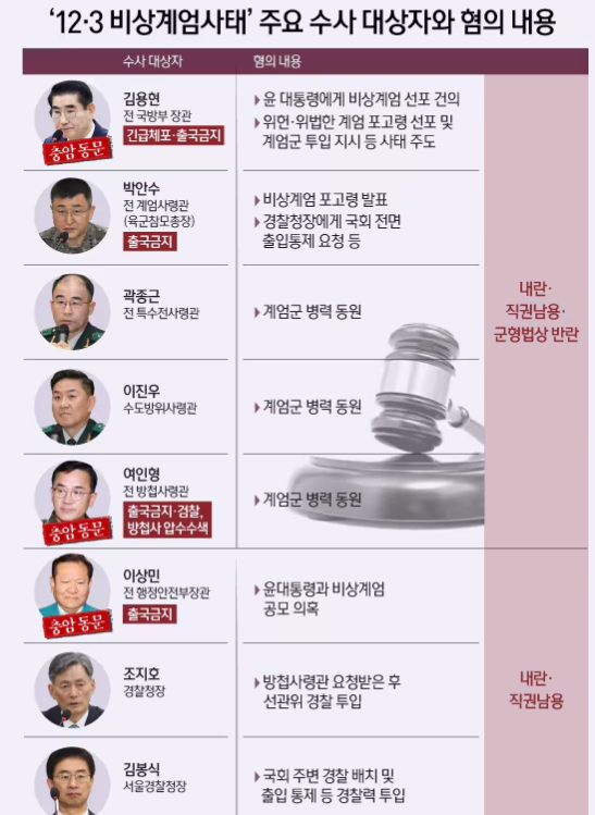주요 대상자