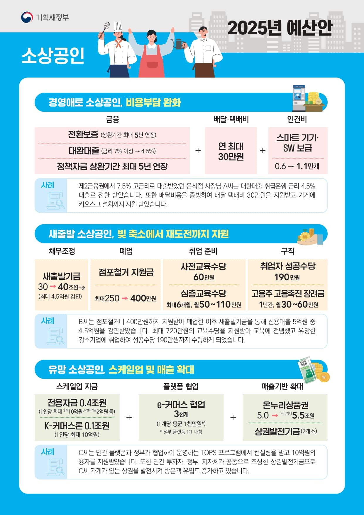 2025년 정책 계획의 상세 내용