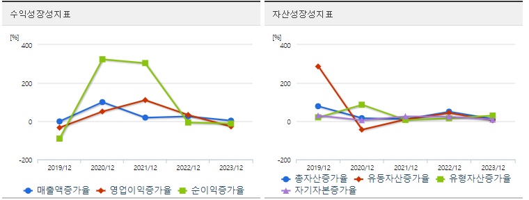 원익Qnc 주가 성장성