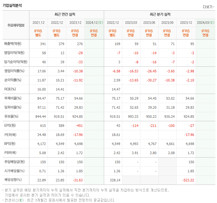 위세아이텍_실적