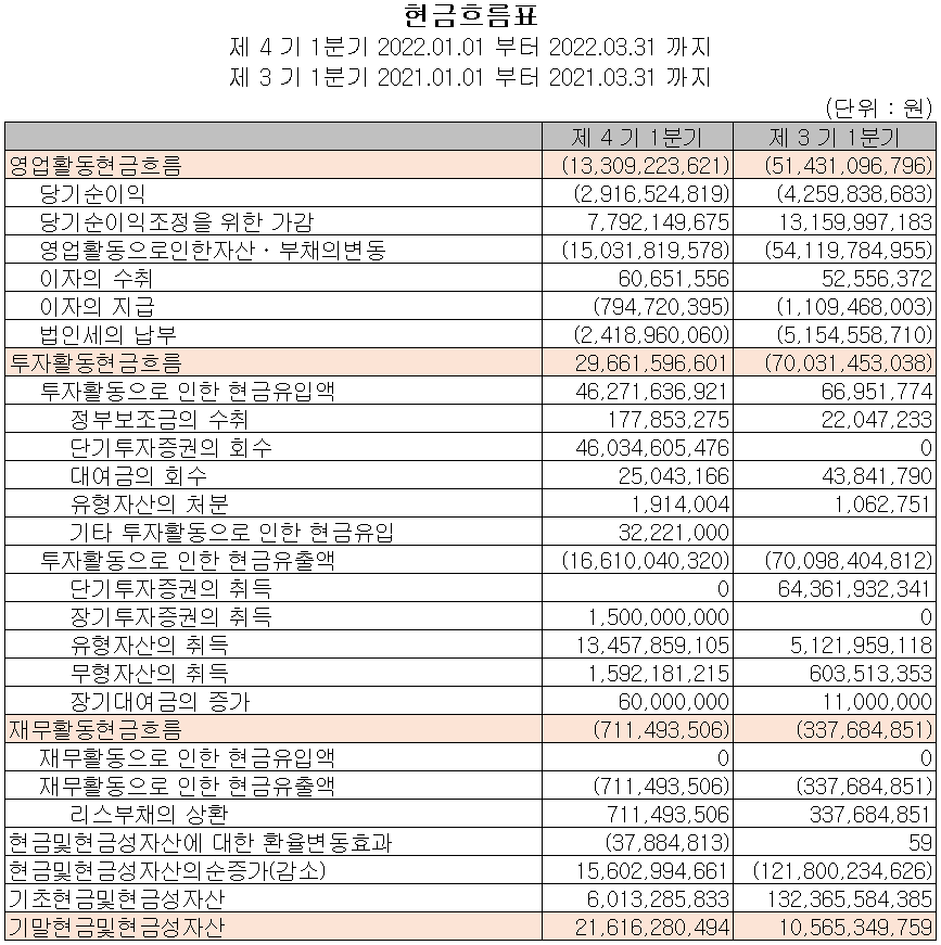 두산퓨얼셀 - 현금흐름표