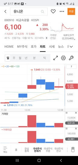 요소수 대란 수혜주 2가지