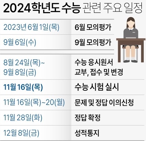 수능일정