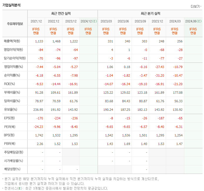 대원화성_실적
