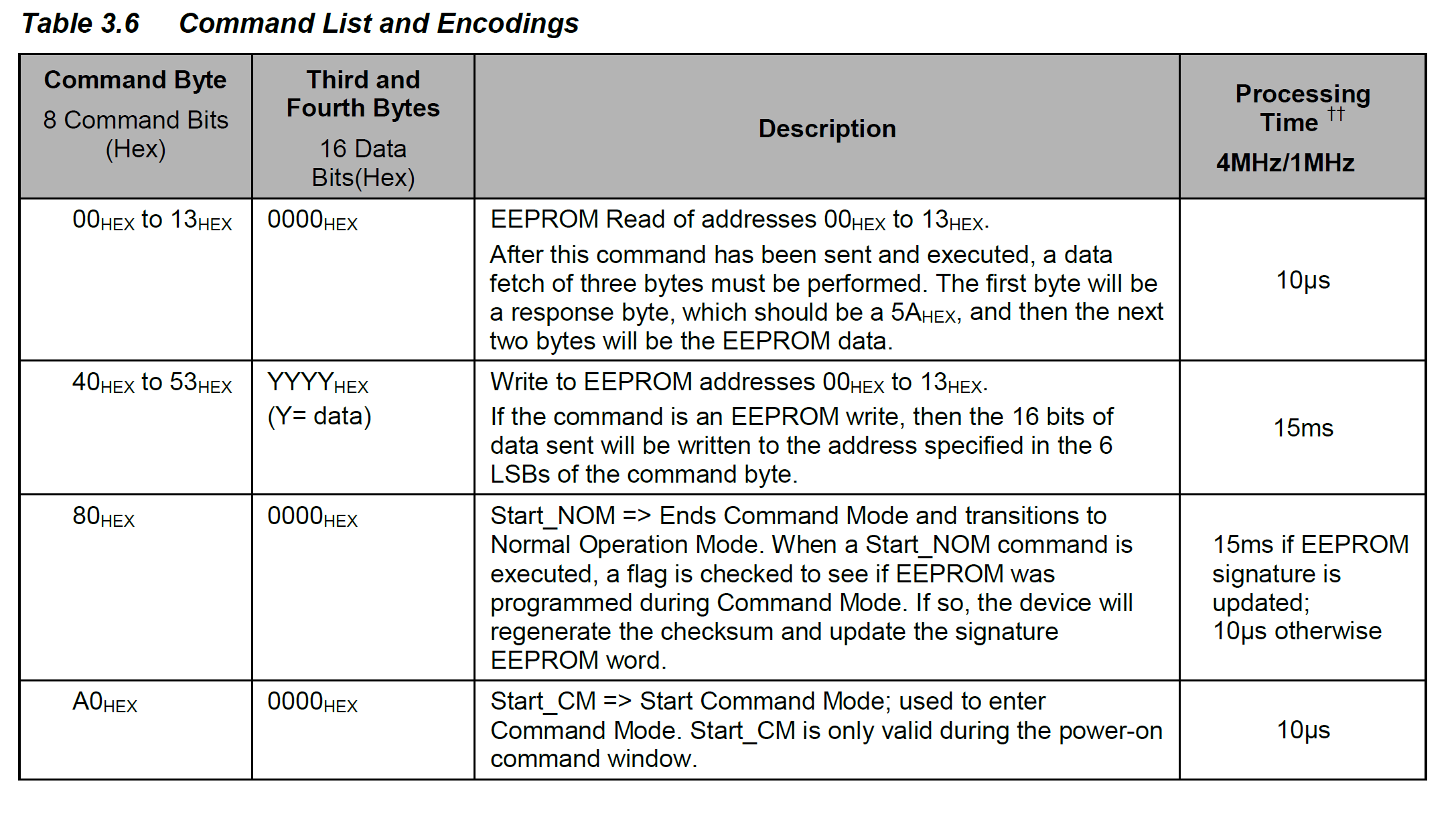 ZSC31014 Command List and Encodings