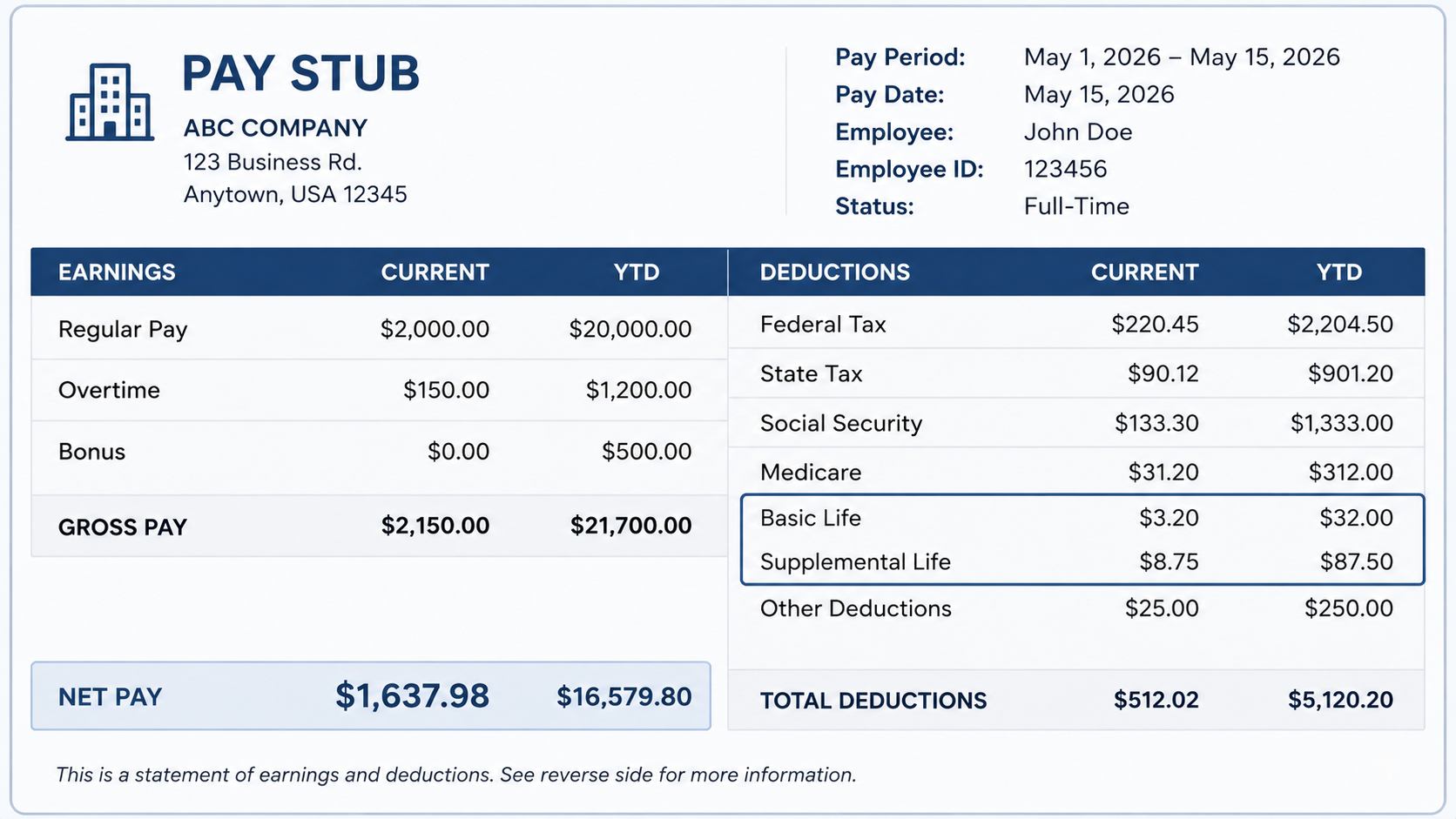 Pay stub illustration showing employer-paid basic life insurance and optional supplemental life insurance deductions.