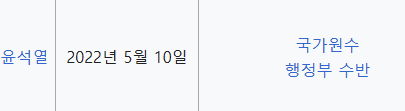 대한민국 국가서열 의전서열 순위 대통령 권한대행 순서 순위