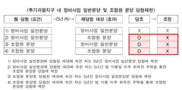 주택시장 안정화 대책-10.15 주택시장 대책 세금 총정리 및 요약