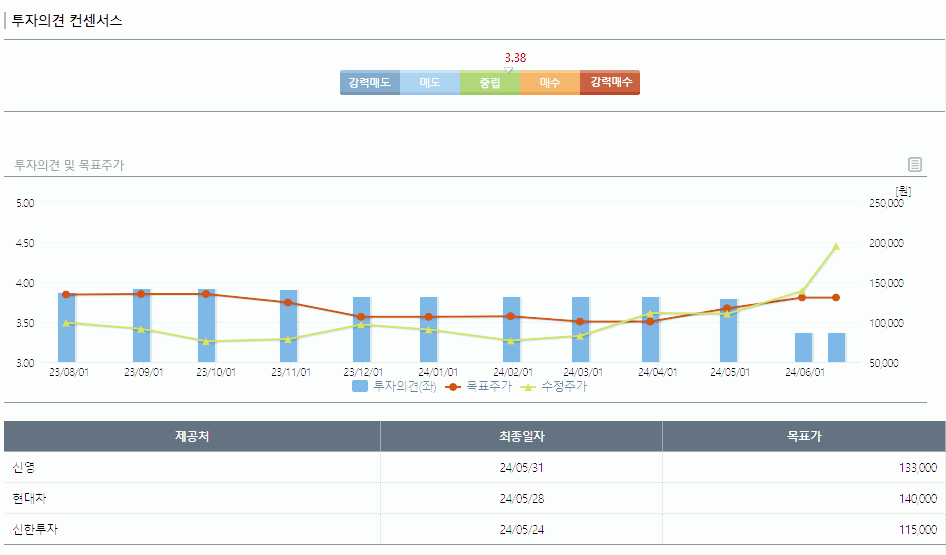 SKC 주가 전망 배당금 목표주가 분석