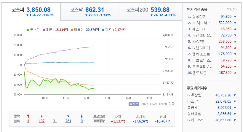 AI 거품, 증시 폭락