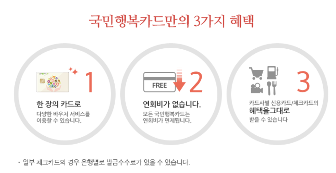 국민행복카드 혜택