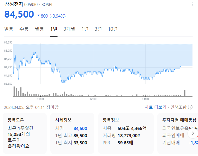 삼성증권 배당금 지급 배당일 언제 배당시즌 주가 우선주 전망