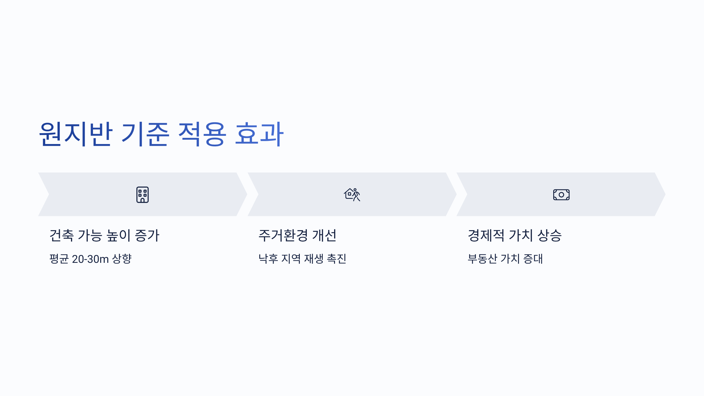 원지반 기준 적용 효과