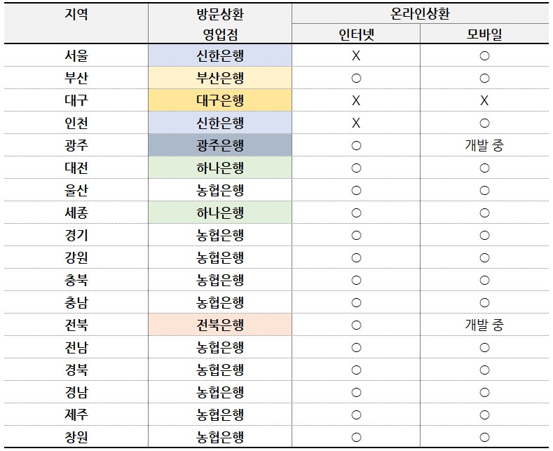 자동차-환급금-대상-은행