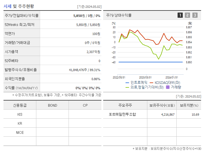 인트로메딕_기업개요