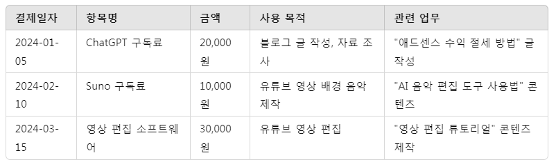 블로그 애드센스 수익의 세금, 신고 방법, 절세 전략 및 주의사항