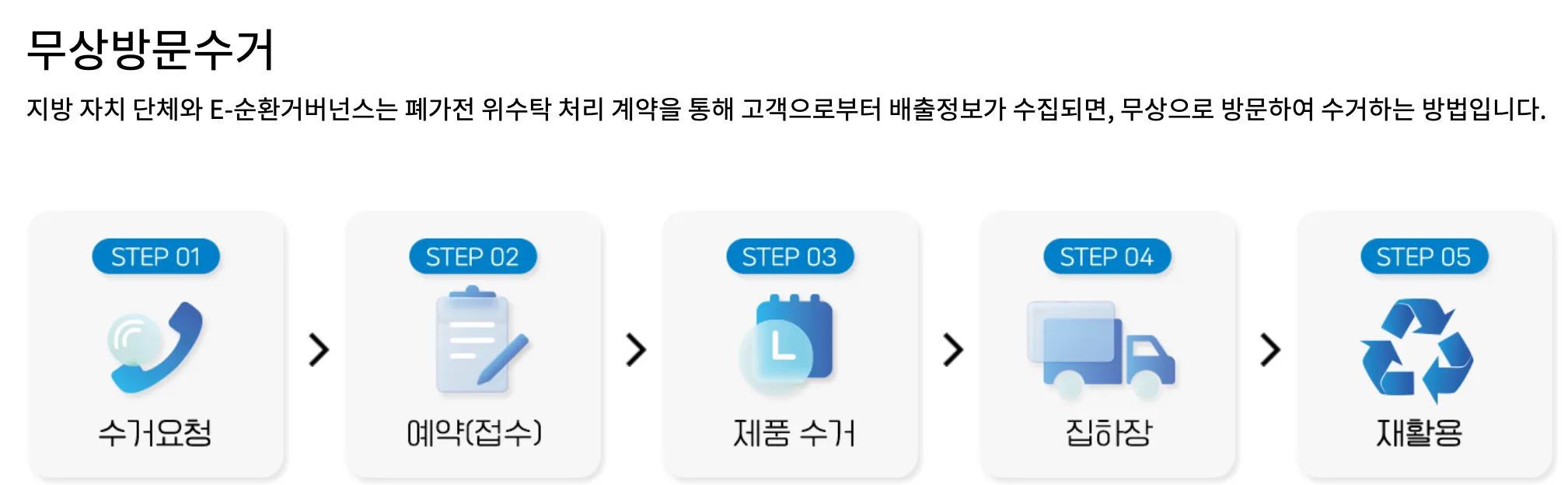 폐가전-무상수거-폐기물-폐가전무상수거-폐기물무상수거-순환거버넌스