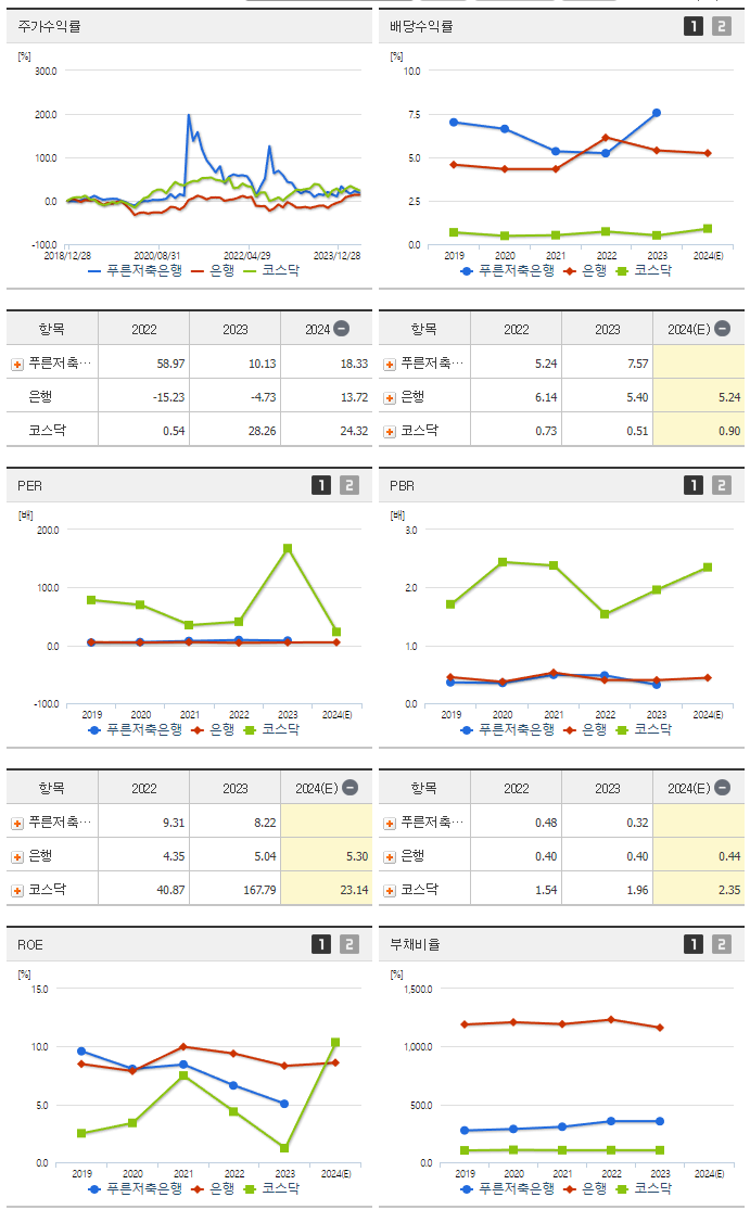 푸른저축은행_섹터분석