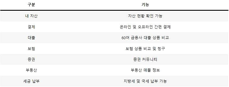 네이버페이 체크카드