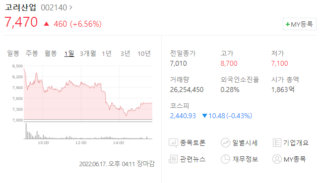 고려산업