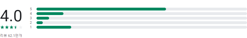 쿠팡 (Coupang), 로켓 배송, 로켓 와우