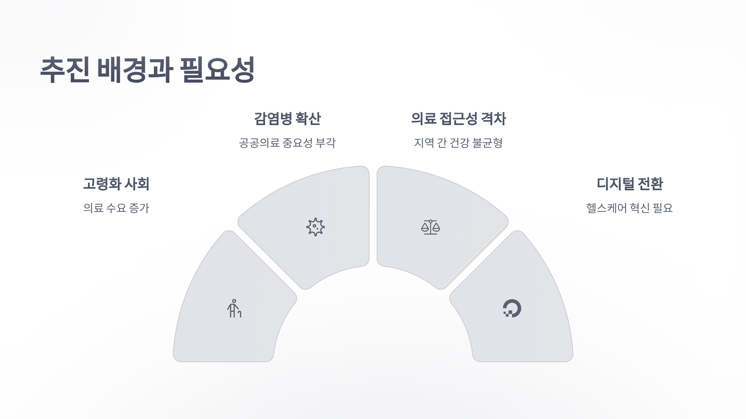 참조-보건의료발전계획-3