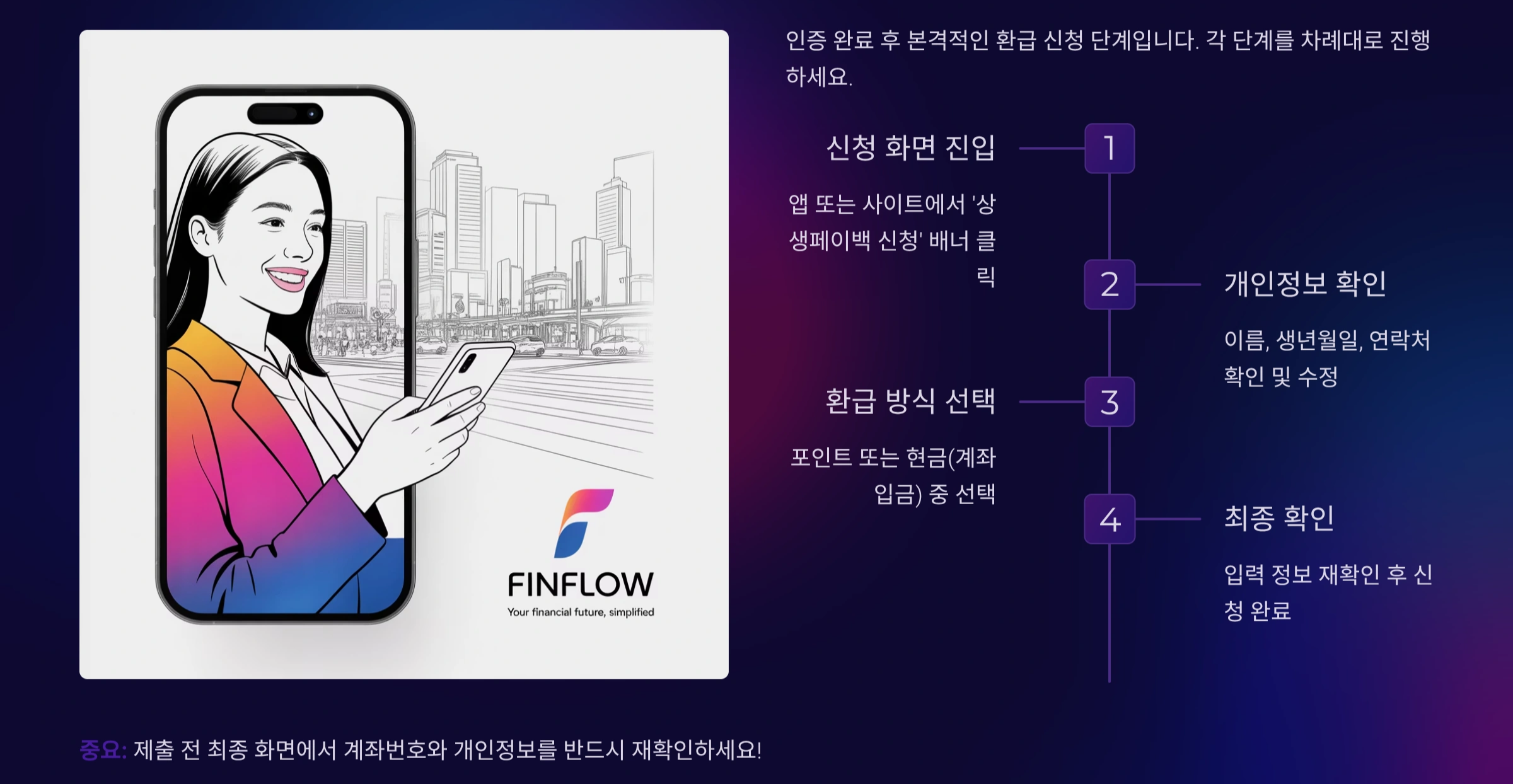 상생페이백 신청 절차 단계별 안내