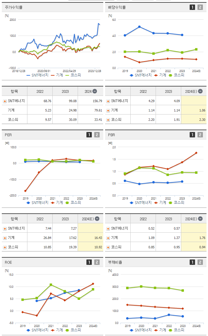 SNT에너지_섹터분석