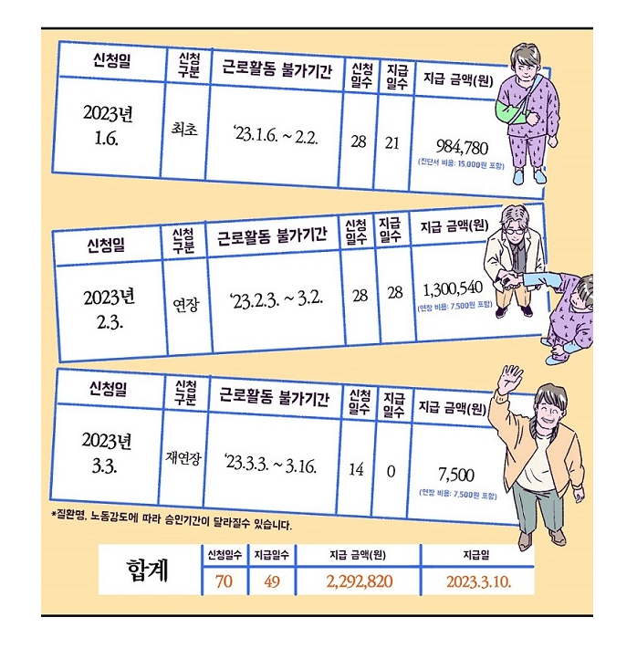 상병수당 신청방법