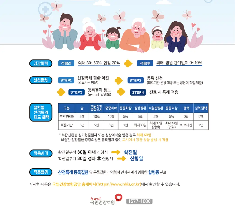 산정특례-홍보포스터