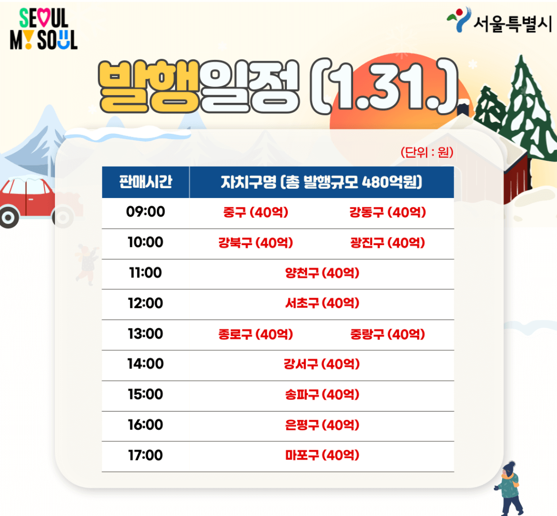 2024 설 명절 서울사랑상품권 구매방법 할인율 구매한도