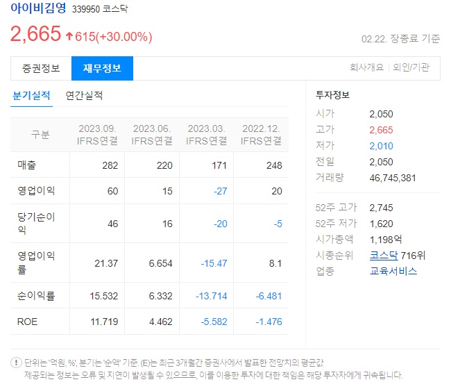 아이비김영 재무정보