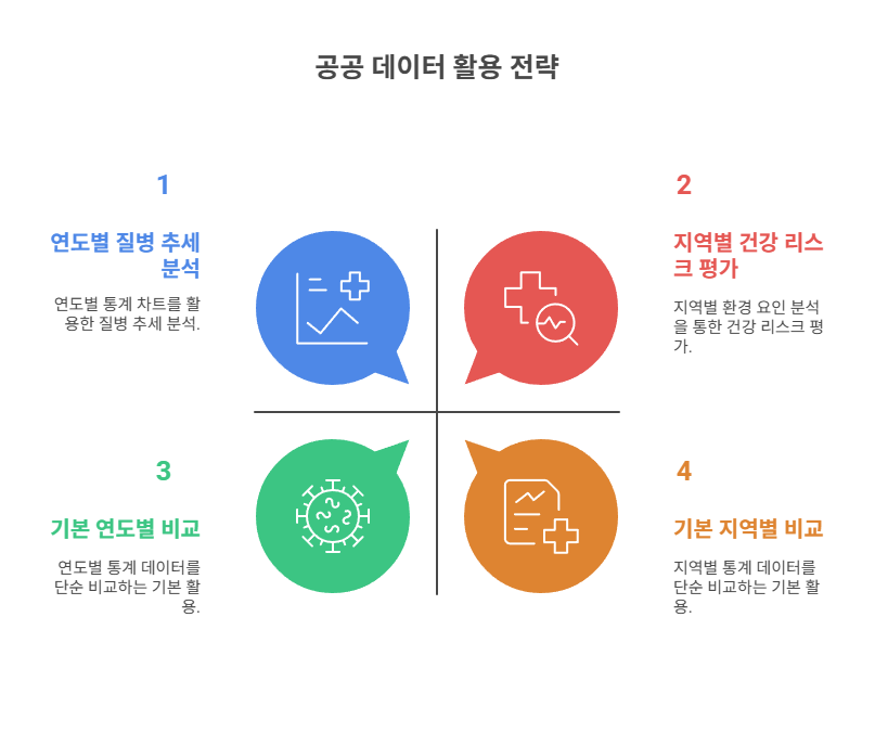 유용한 공공 데이터 활용 꿀팁