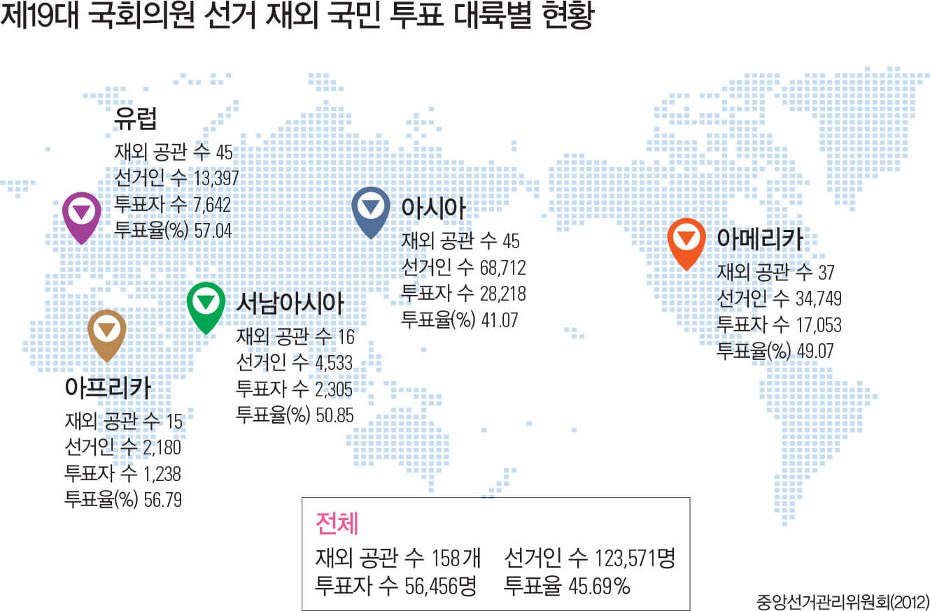 재외국민 투표 선거 방법, 기간, 절차