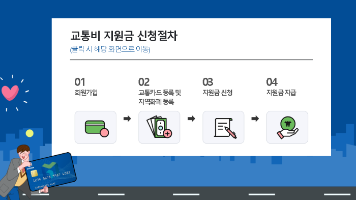 교통비 지원금 신청절차 안내표