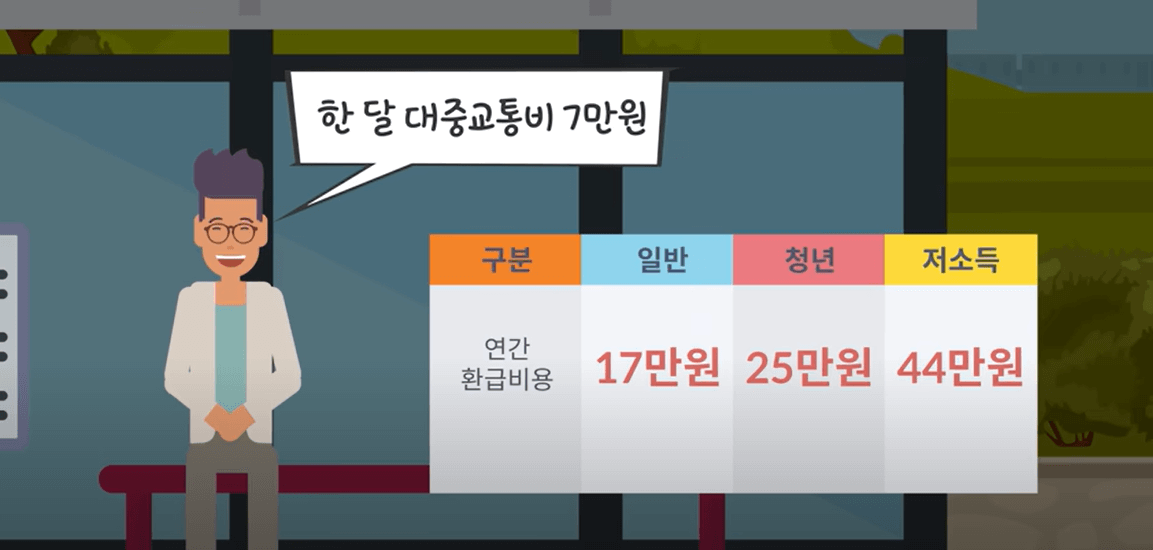 K패스 발급 바로가기 발급방법 혜택 총정리