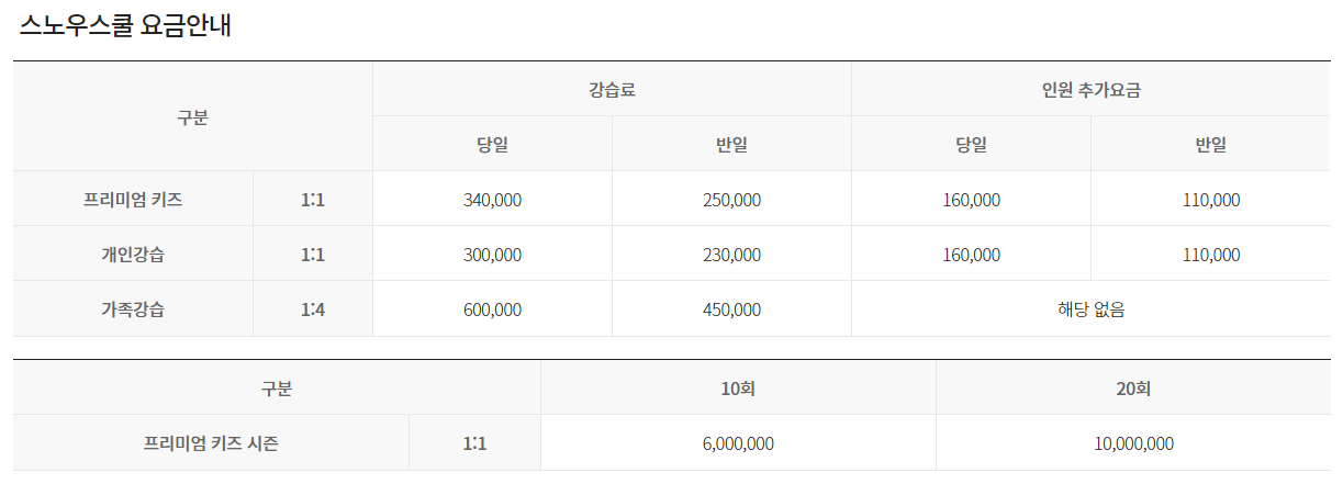 스키장 순위 휘닉스 평창